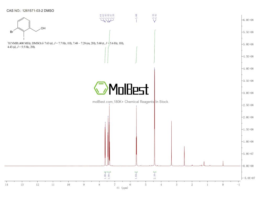 Physical sample testing spectrum (NMR) of 1261571-03-2