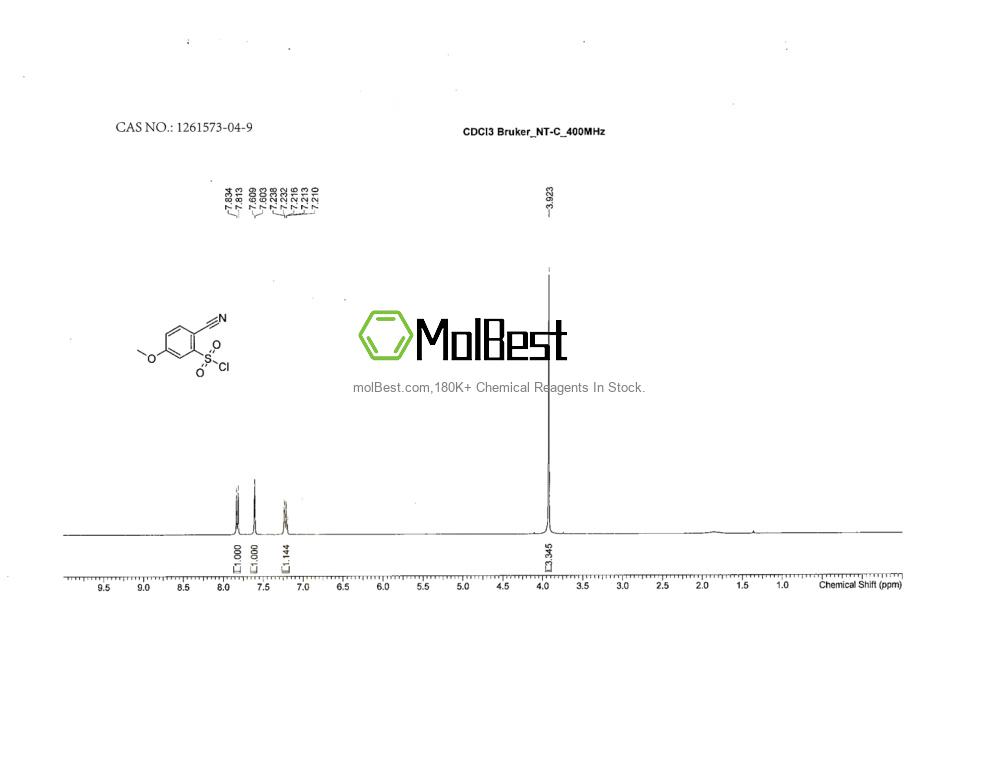 Physical sample testing spectrum (NMR) of 1261573-04-9