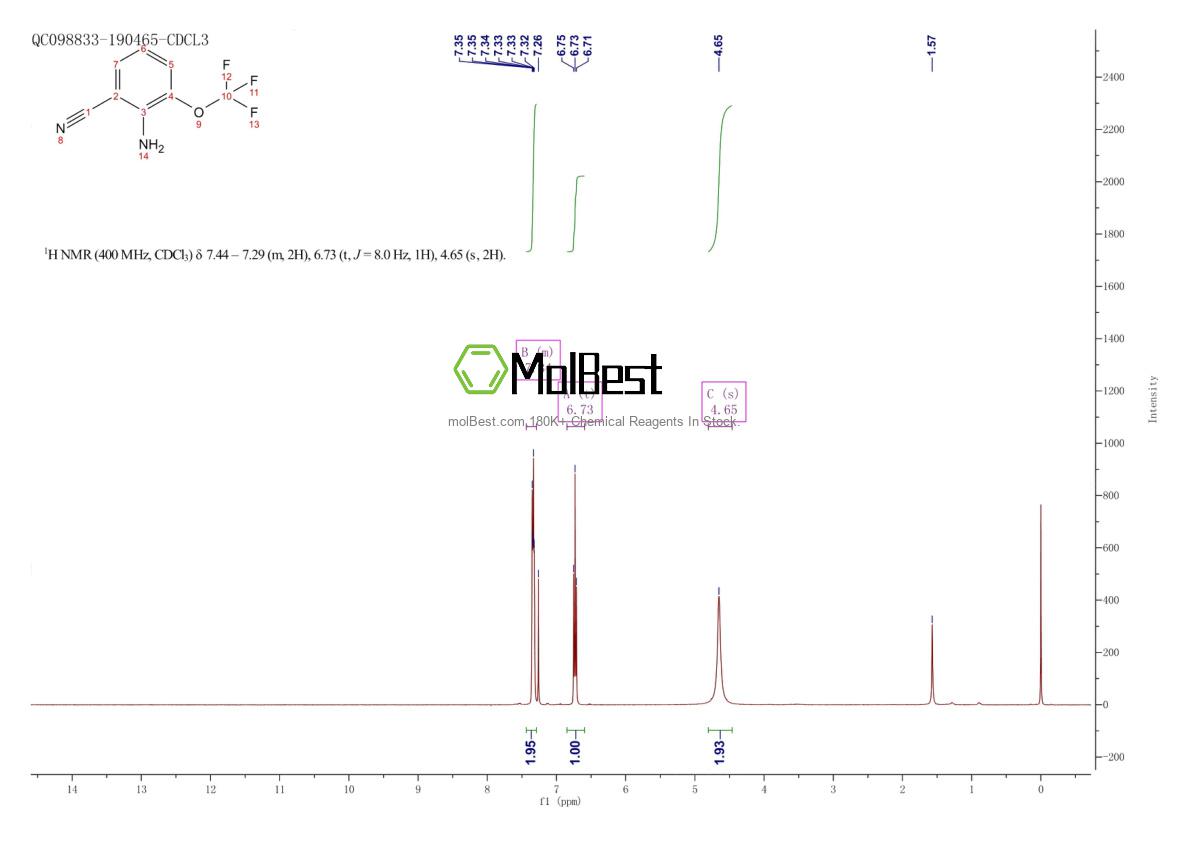 Espectro de teste de amostra física (NMR) de 1261581-55-8