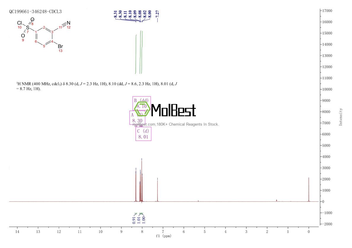 Spektrum pengujian sampel fisik (NMR) 1261583-46-3