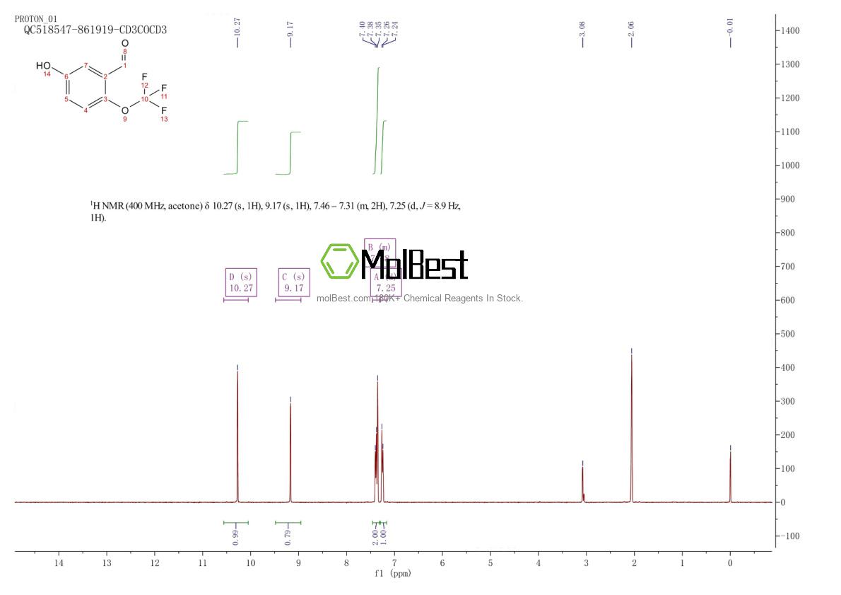 Physical sample testing spectrum (NMR) of 1261584-14-8