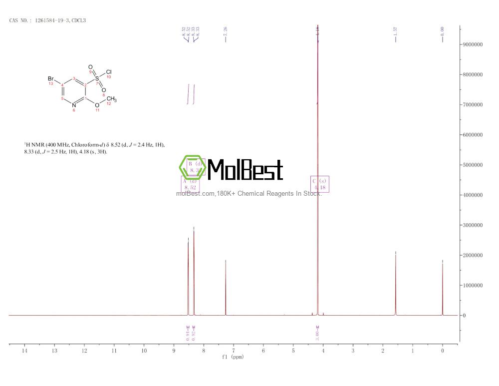 Physical sample testing spectrum (NMR) of 1261584-19-3