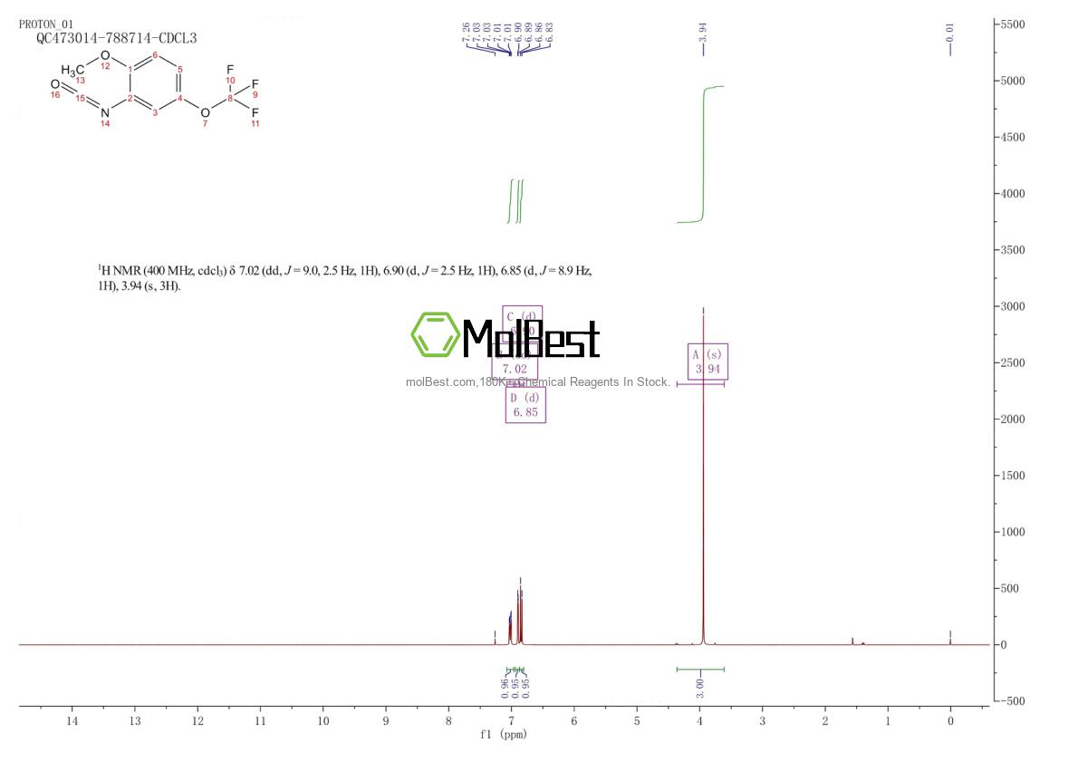 Physical sample testing spectrum (NMR) of 1261587-55-6