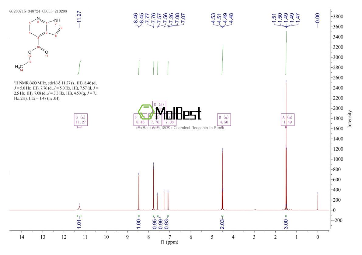 Physical sample testing spectrum (NMR) of 1261588-72-0
