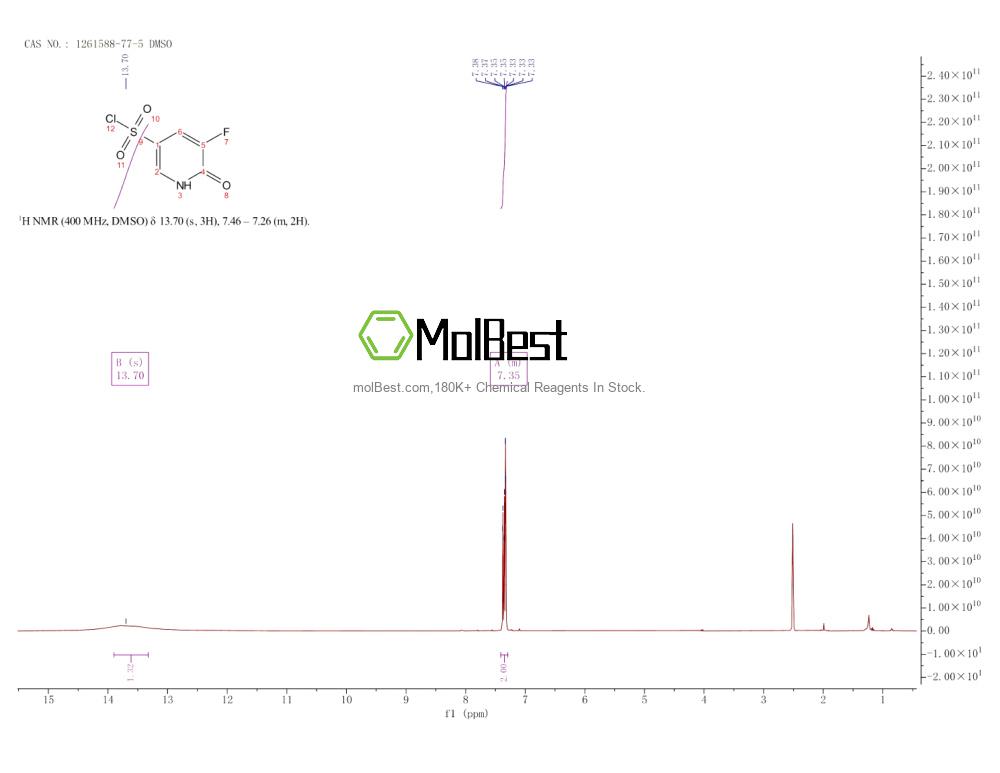 Espectro de teste de amostra física (NMR) de 1261588-77-5