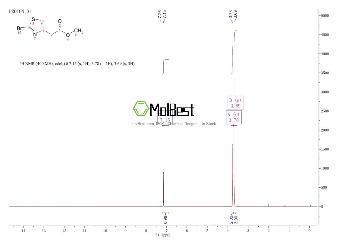 Physical sample testing spectrum (NMR) of 1261589-82-5