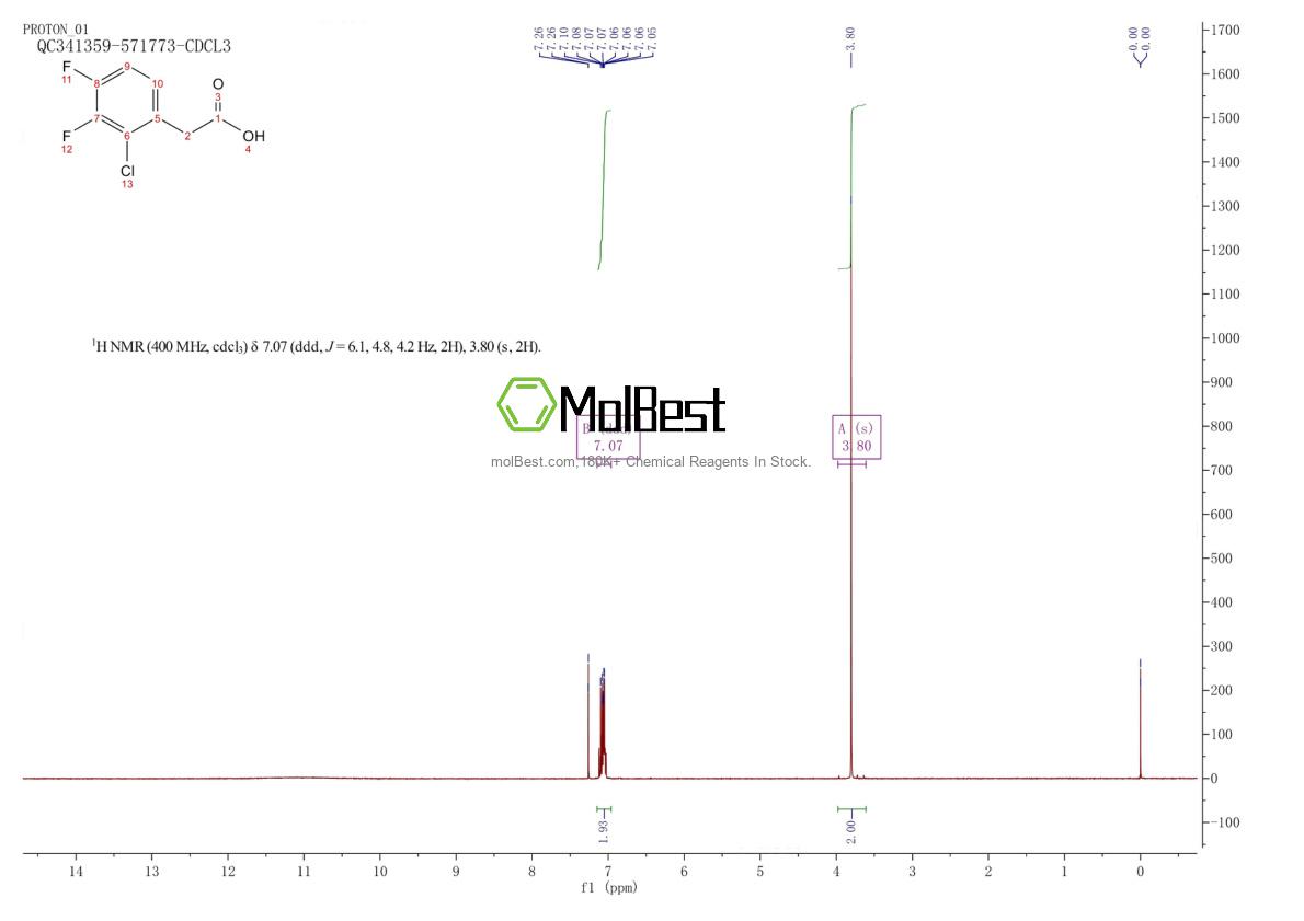 Spektrum pengujian sampel fisik (NMR) 1261598-59-7
