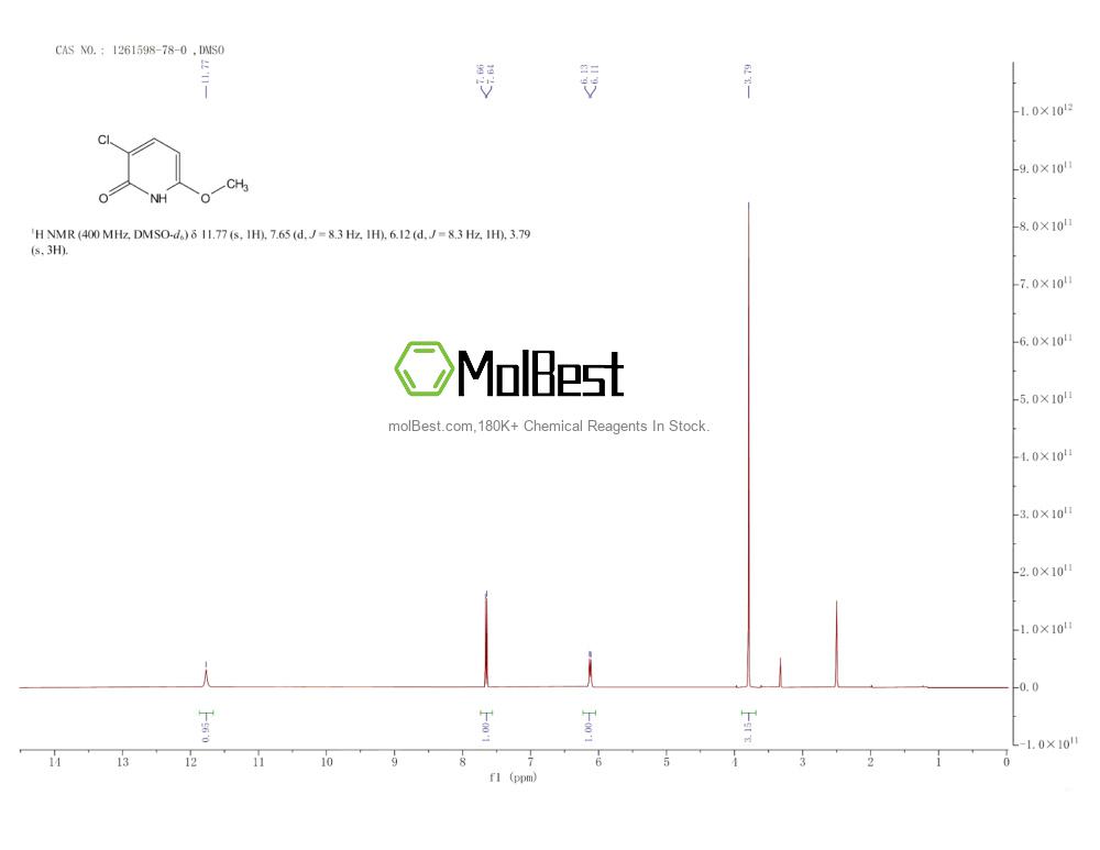 Physical sample testing spectrum (NMR) of 1261598-78-0