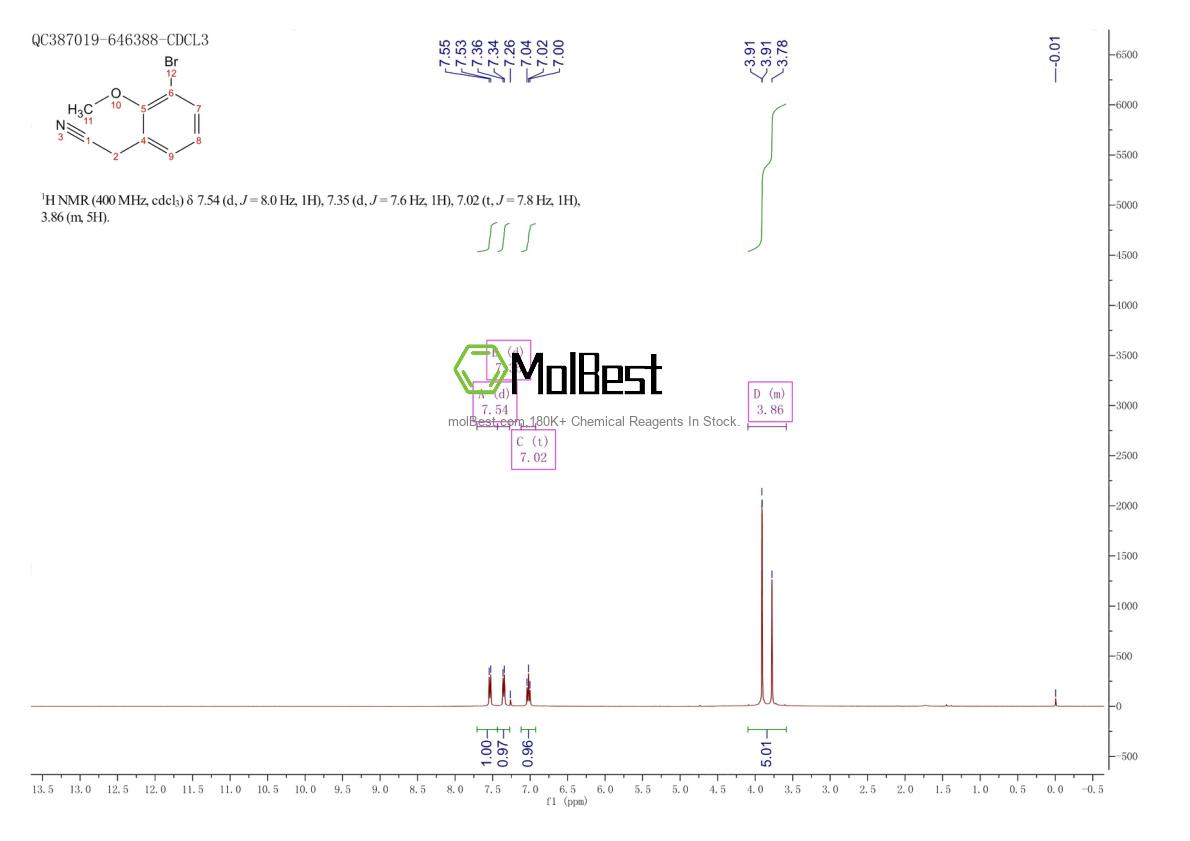 Physical sample testing spectrum (NMR) of 1261602-72-5