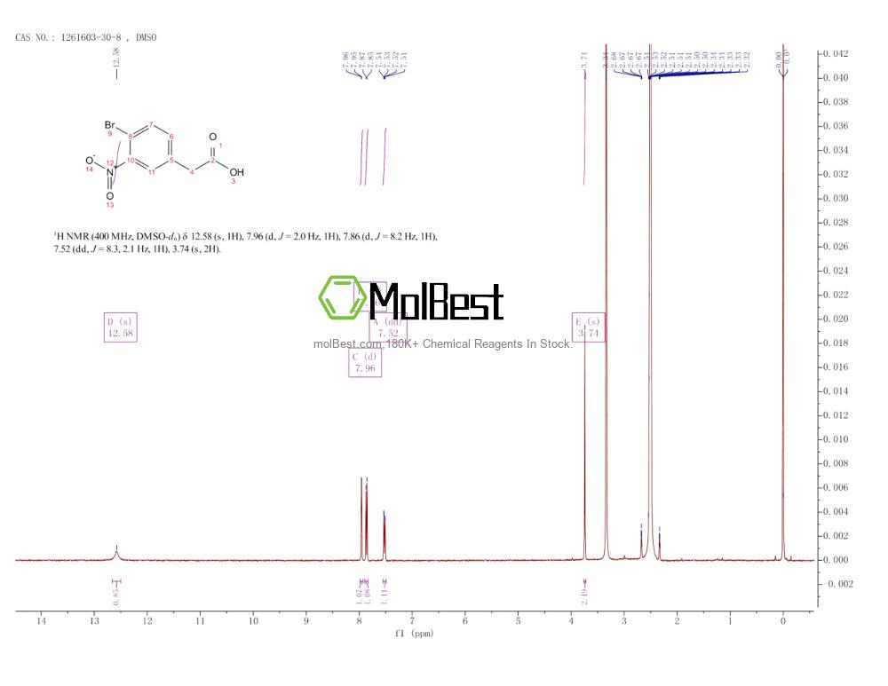 Physical sample testing spectrum (NMR) of 1261603-30-8