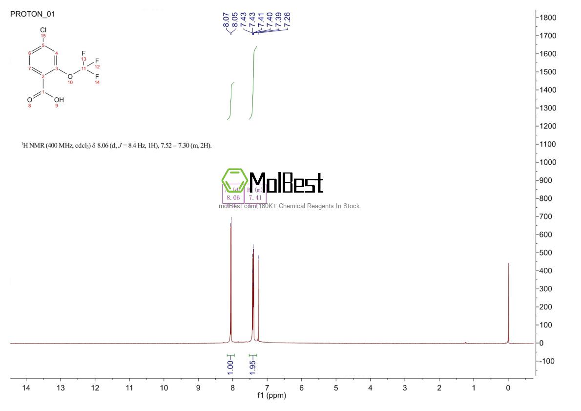 Physical sample testing spectrum (NMR) of 1261605-70-2