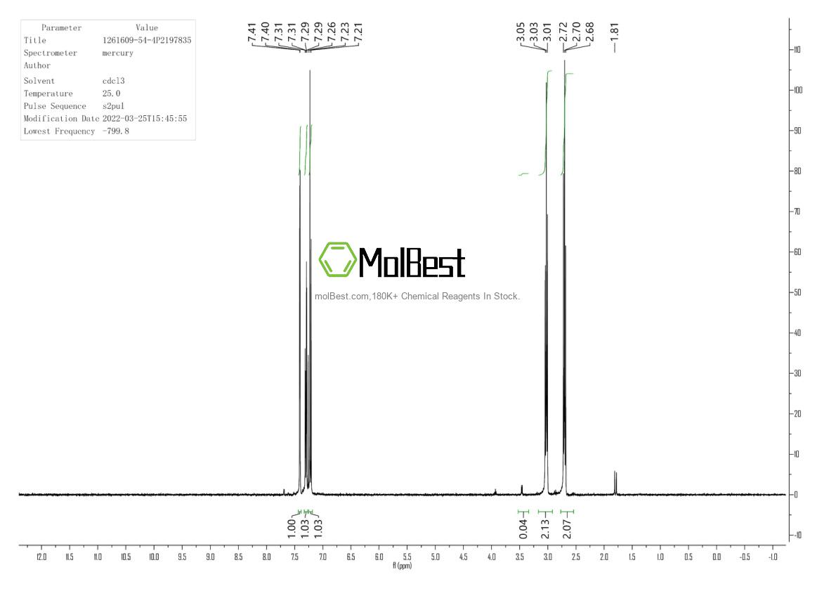 Physical sample testing spectrum (NMR) of 1261609-54-4