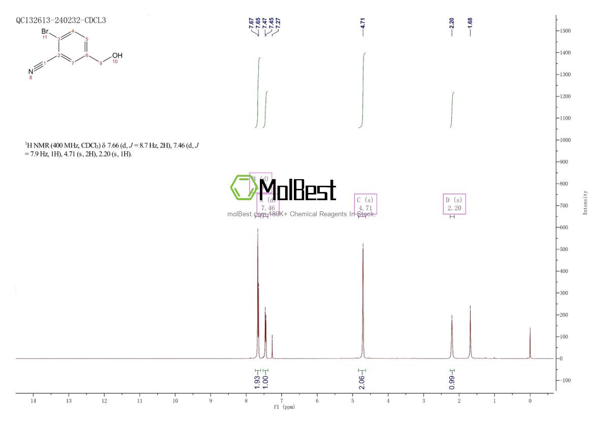 Physical sample testing spectrum (NMR) of 1261609-83-9
