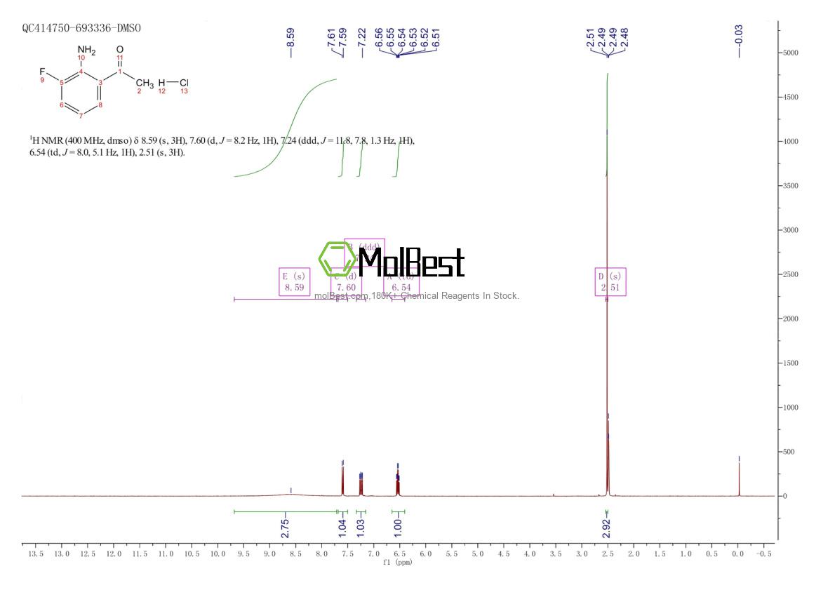 Physical sample testing spectrum (NMR) of 1261609-84-0