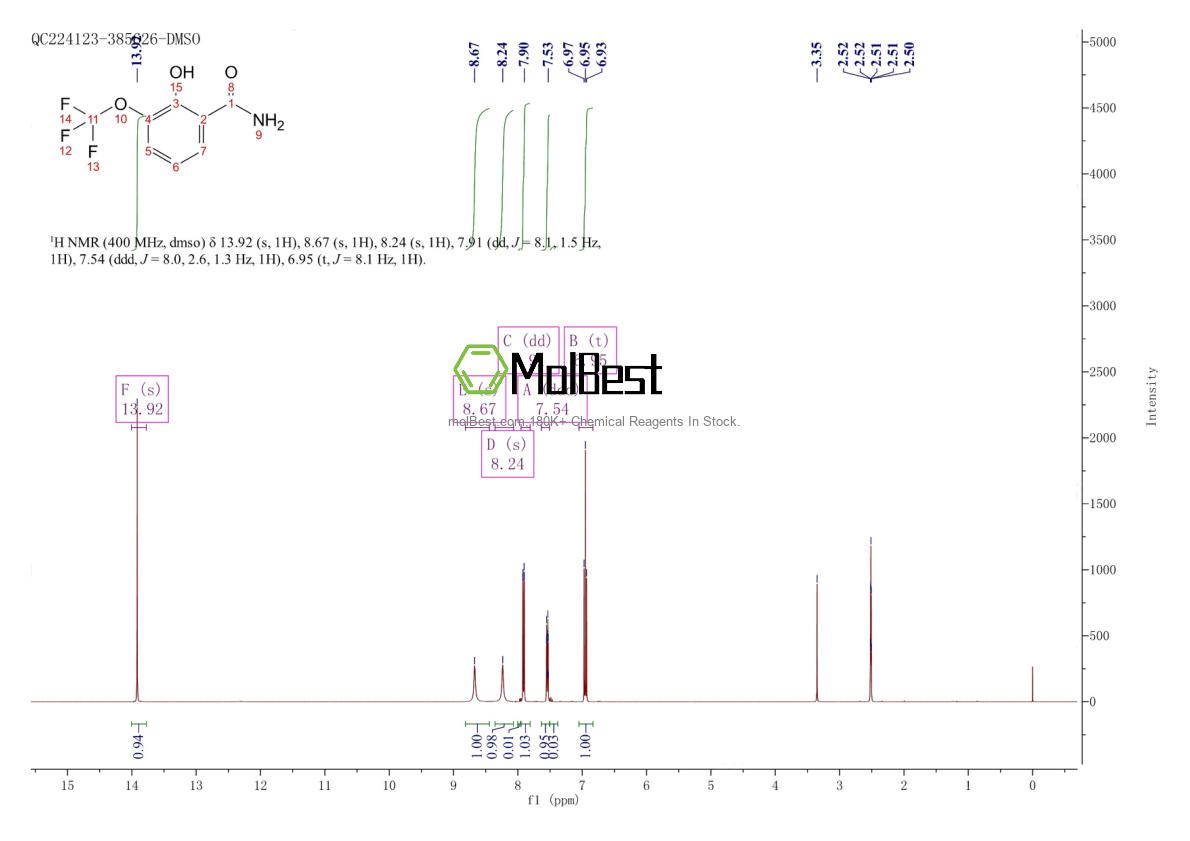 Physical sample testing spectrum (NMR) of 1261610-87-0