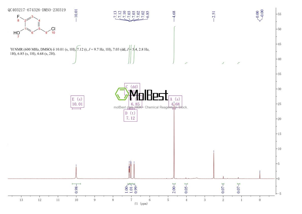 Physical sample testing spectrum (NMR) of 1261615-37-5