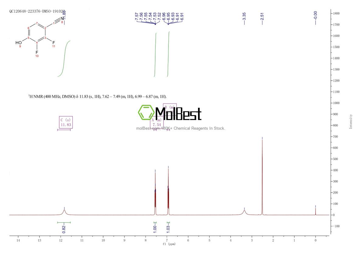 Physical sample testing spectrum (NMR) of 126162-38-7