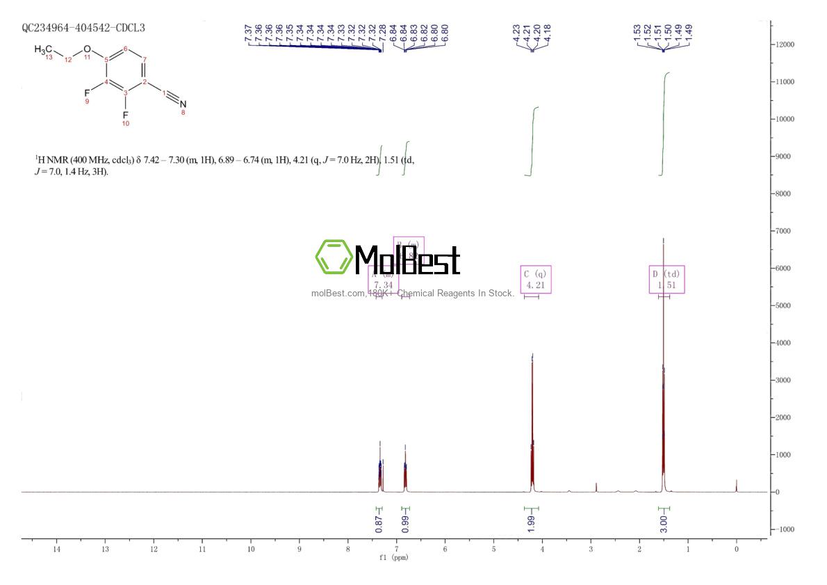 Spektrum pengujian sampel fisik (NMR) 126162-96-7