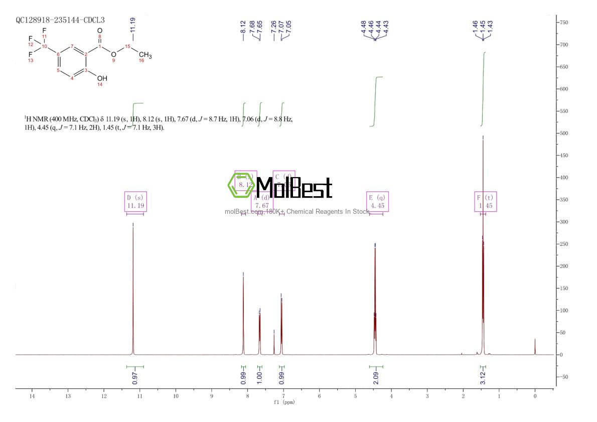 Physical sample testing spectrum (NMR) of 1261620-38-5