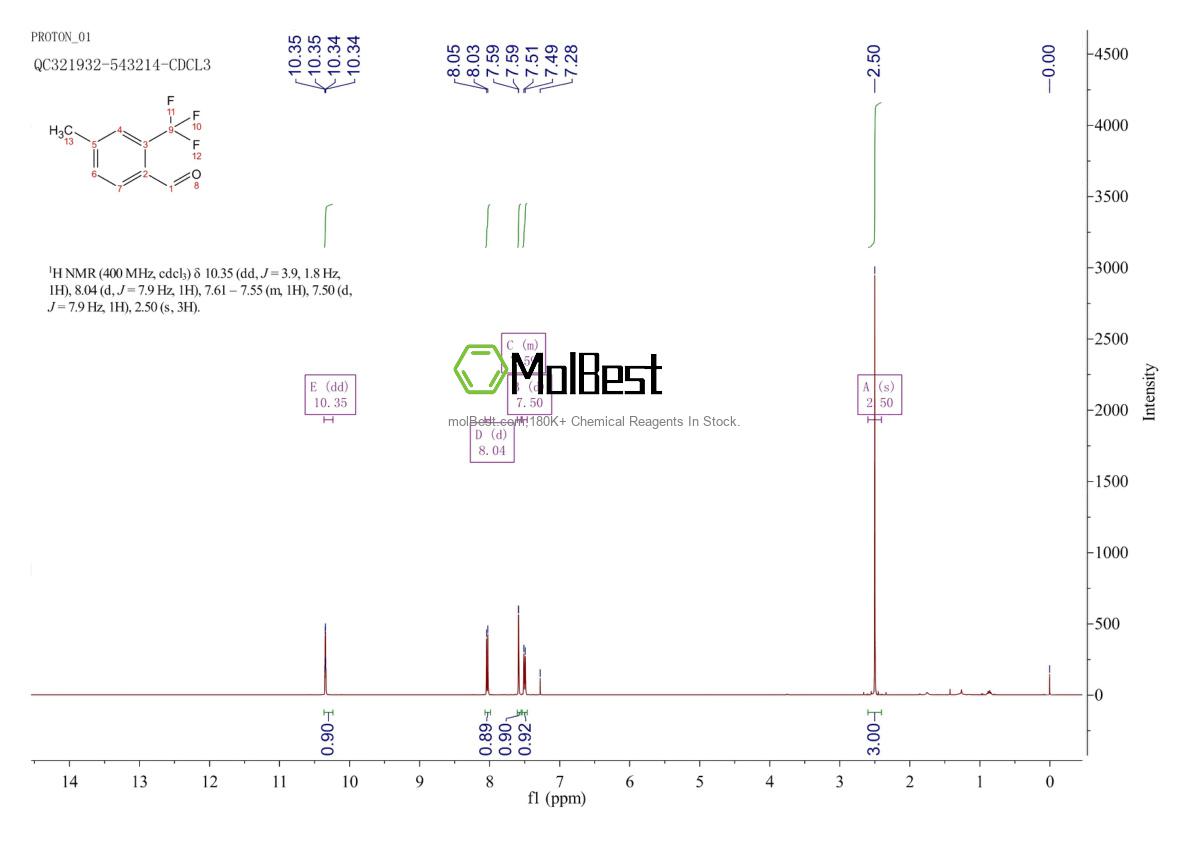 Physical sample testing spectrum (NMR) of 1261622-11-0