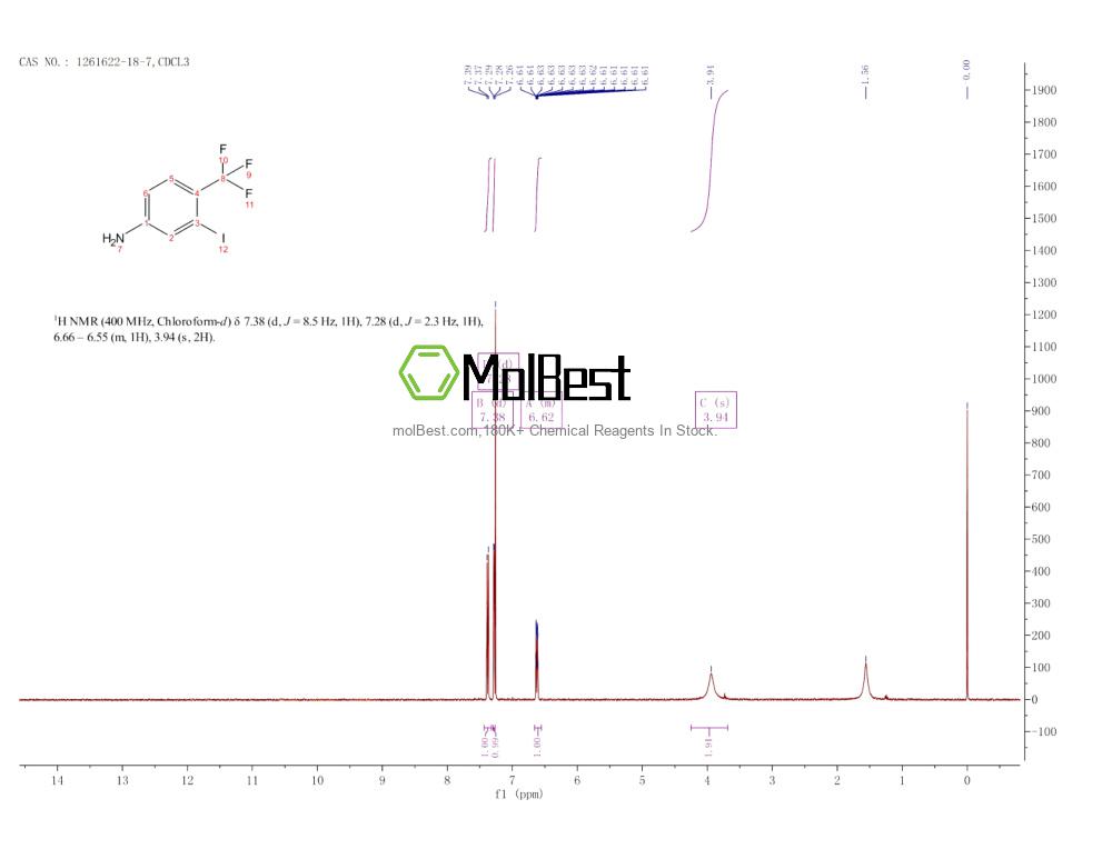 Physical sample testing spectrum (NMR) of 1261622-18-7