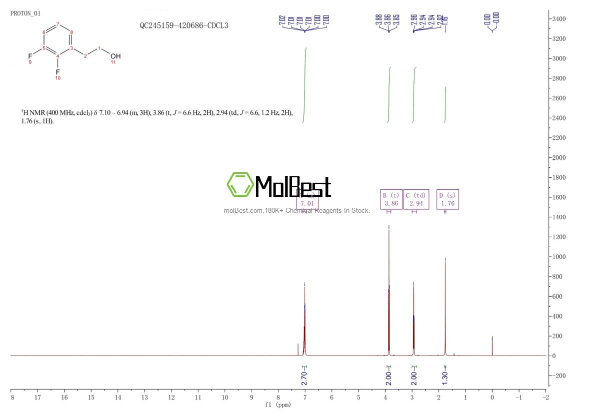 Physical sample testing spectrum (NMR) of 126163-30-2