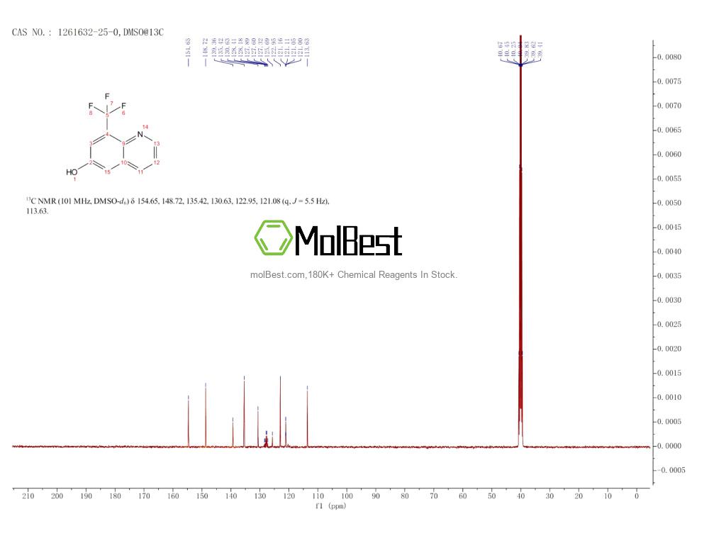Physical sample testing spectrum (NMR) of 1261632-25-0
