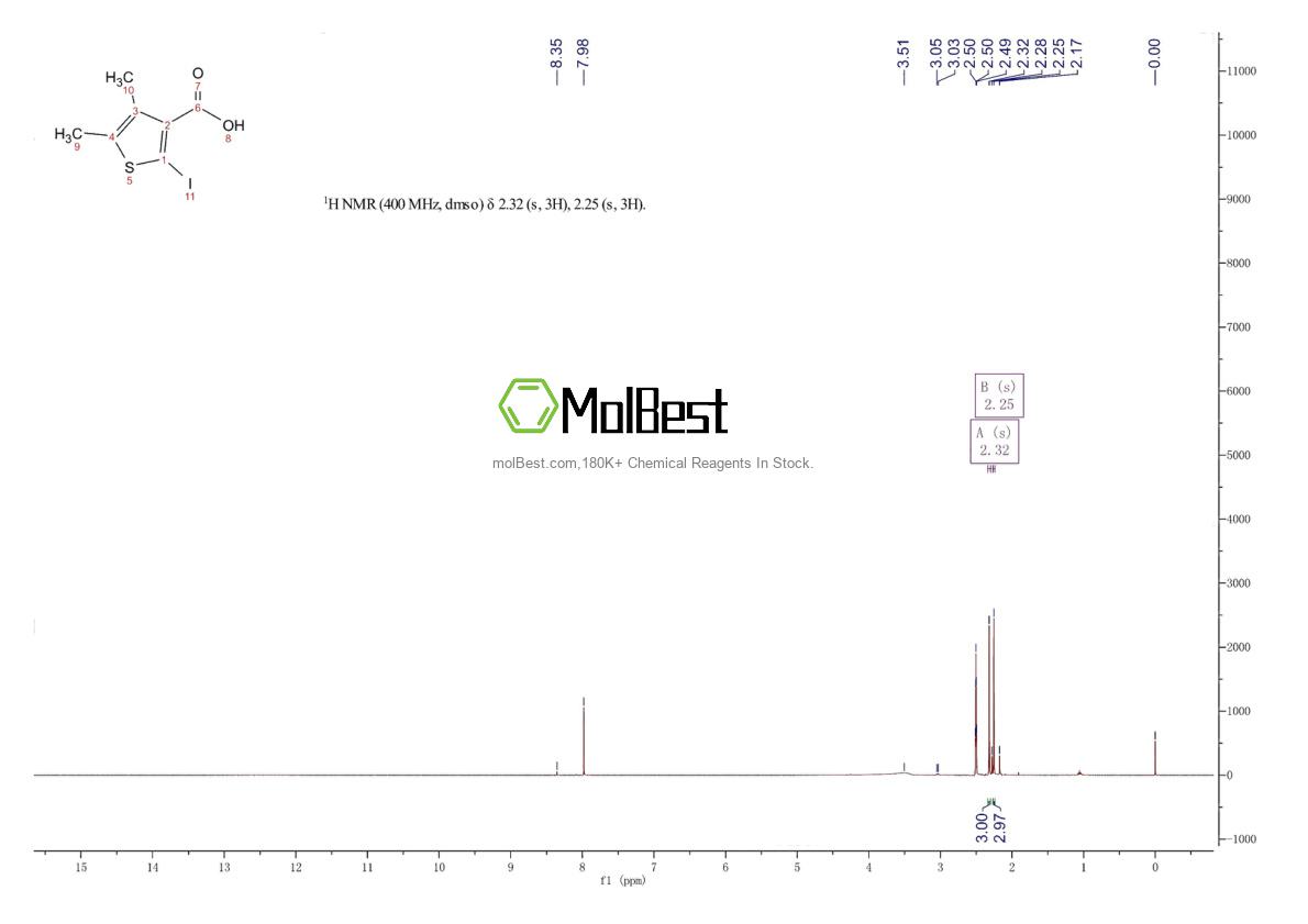 Physical sample testing spectrum (NMR) of 1261635-51-1