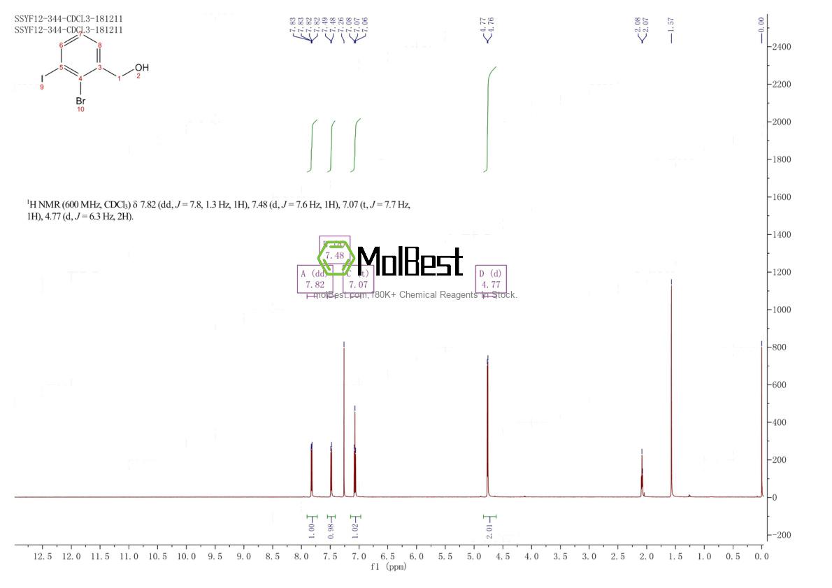 Physical sample testing spectrum (NMR) of 1261644-21-6