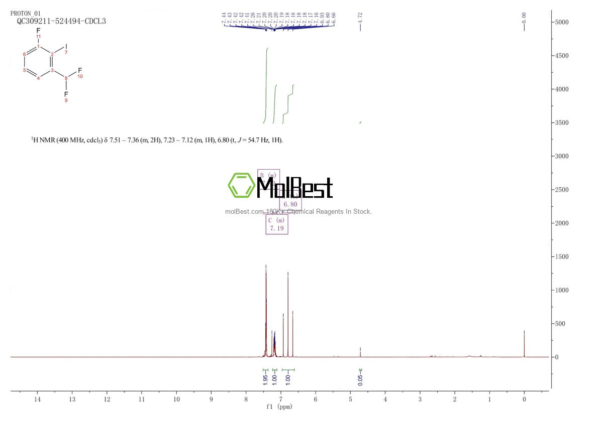 Physical sample testing spectrum (NMR) of 1261647-51-1