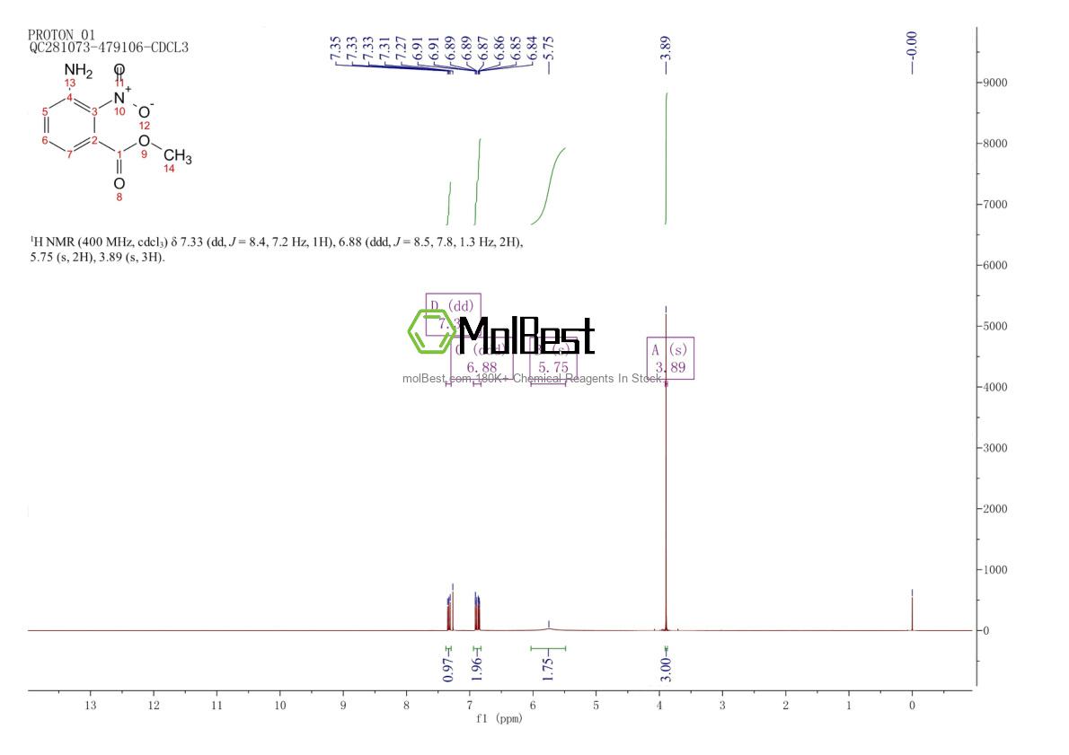Physical sample testing spectrum (NMR) of 1261647-99-7
