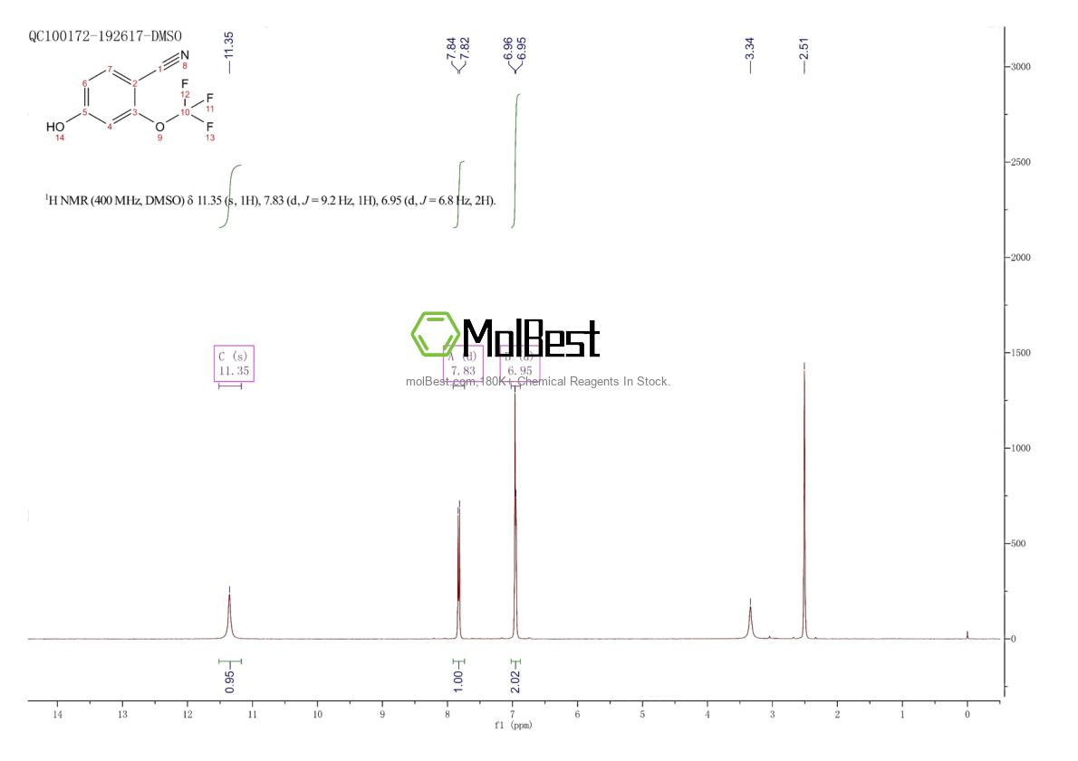Physical sample testing spectrum (NMR) of 1261648-89-8