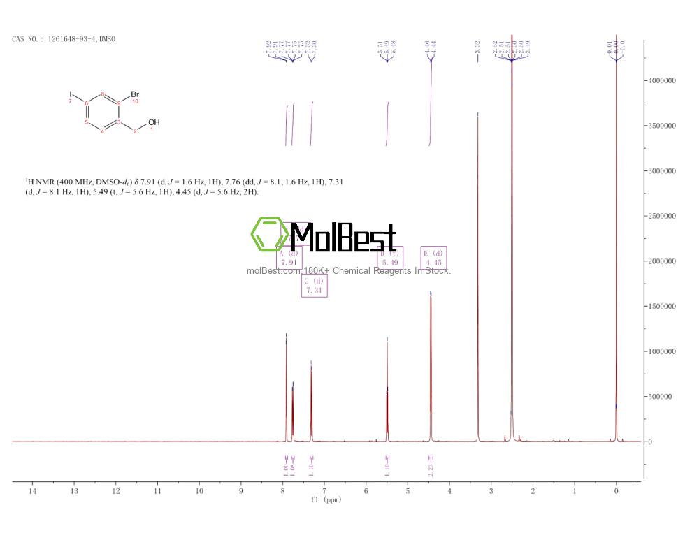 Physical sample testing spectrum (NMR) of 1261648-93-4