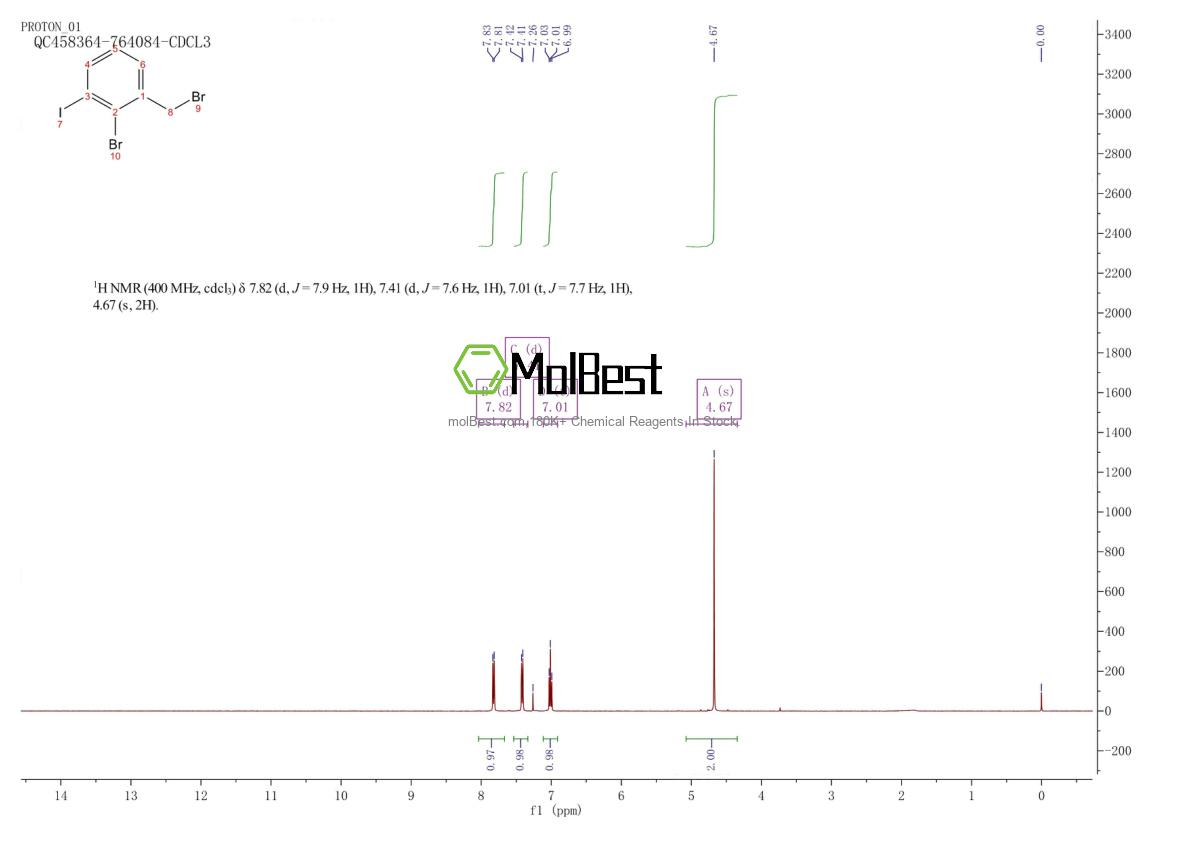 Physical sample testing spectrum (NMR) of 1261649-03-9