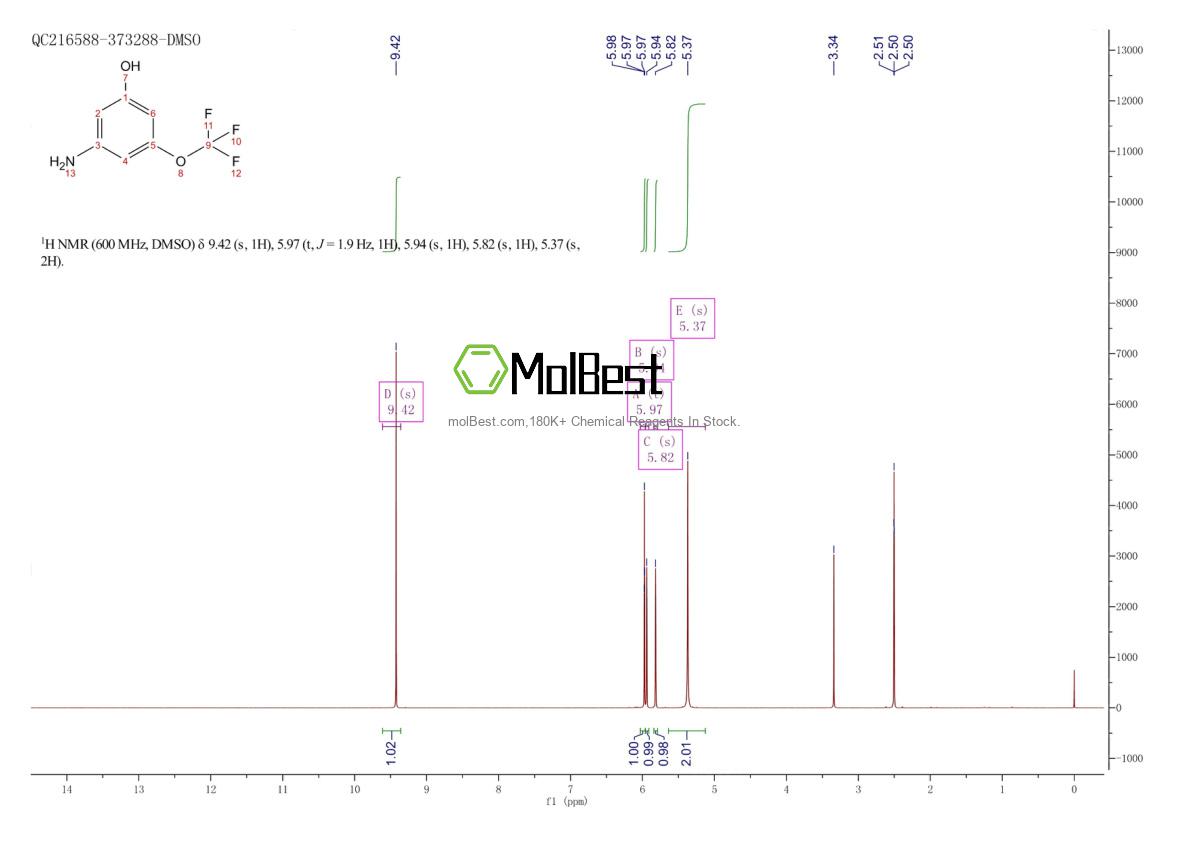 Physical sample testing spectrum (NMR) of 1261650-51-4