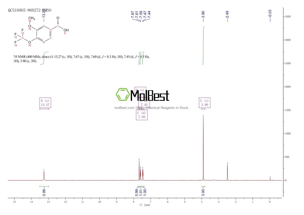 Physical sample testing spectrum (NMR) of 1261652-99-6