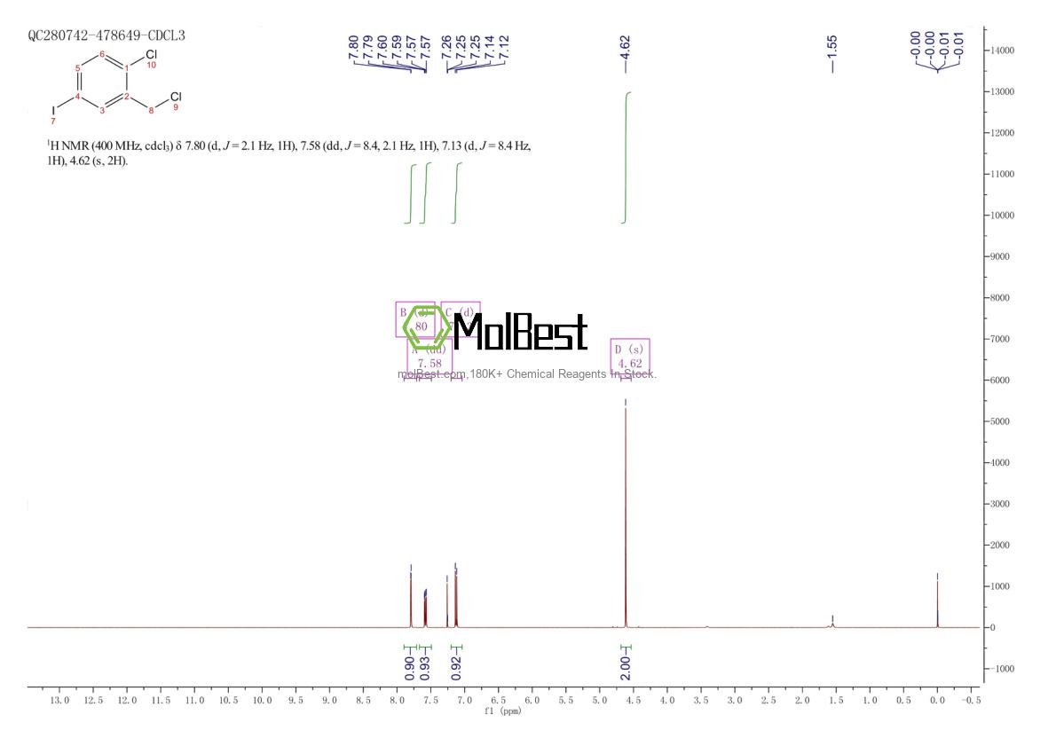 Physical sample testing spectrum (NMR) of 1261671-12-8