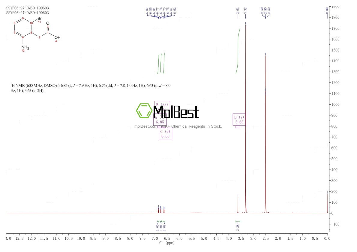 Physical sample testing spectrum (NMR) of 1261671-72-0