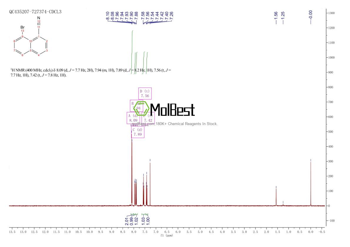 Physical sample testing spectrum (NMR) of 1261671-86-6