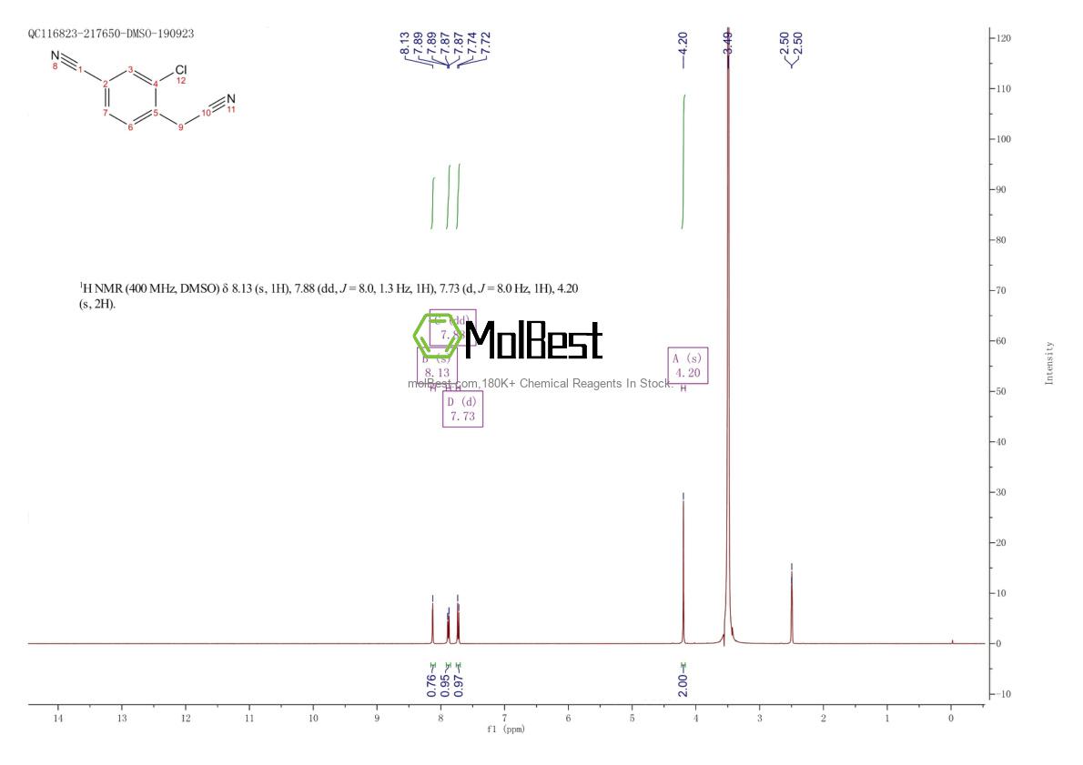 Physical sample testing spectrum (NMR) of 1261672-27-8