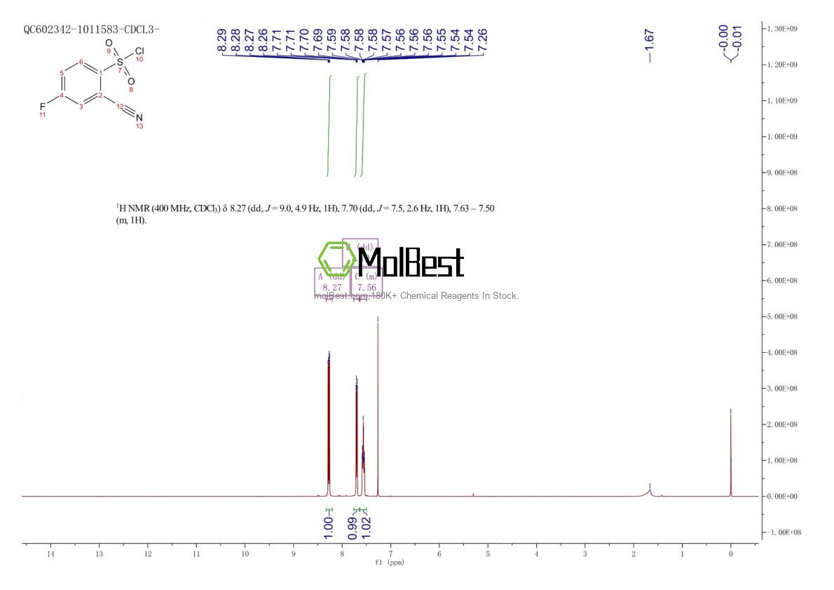 Physical sample testing spectrum (NMR) of 1261674-26-3