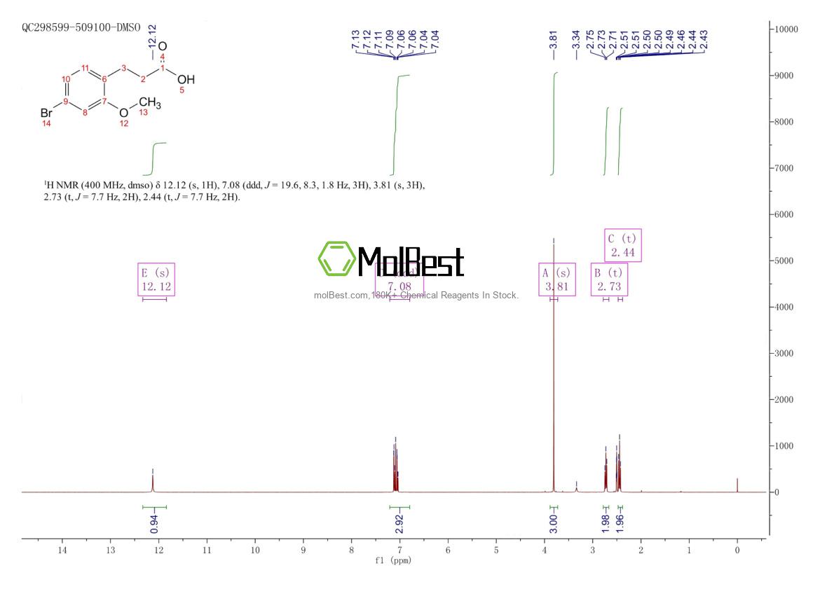 Physical sample testing spectrum (NMR) of 1261675-06-2