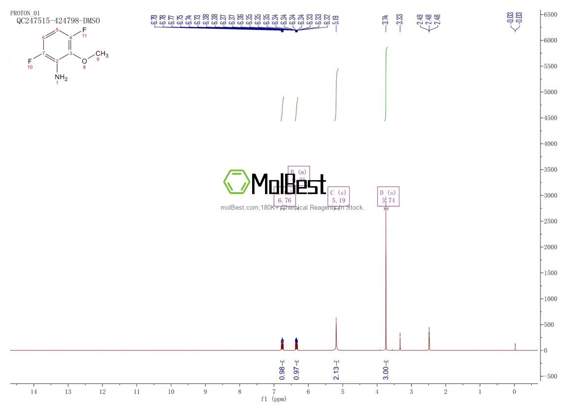 Physical sample testing spectrum (NMR) of 1261677-79-5