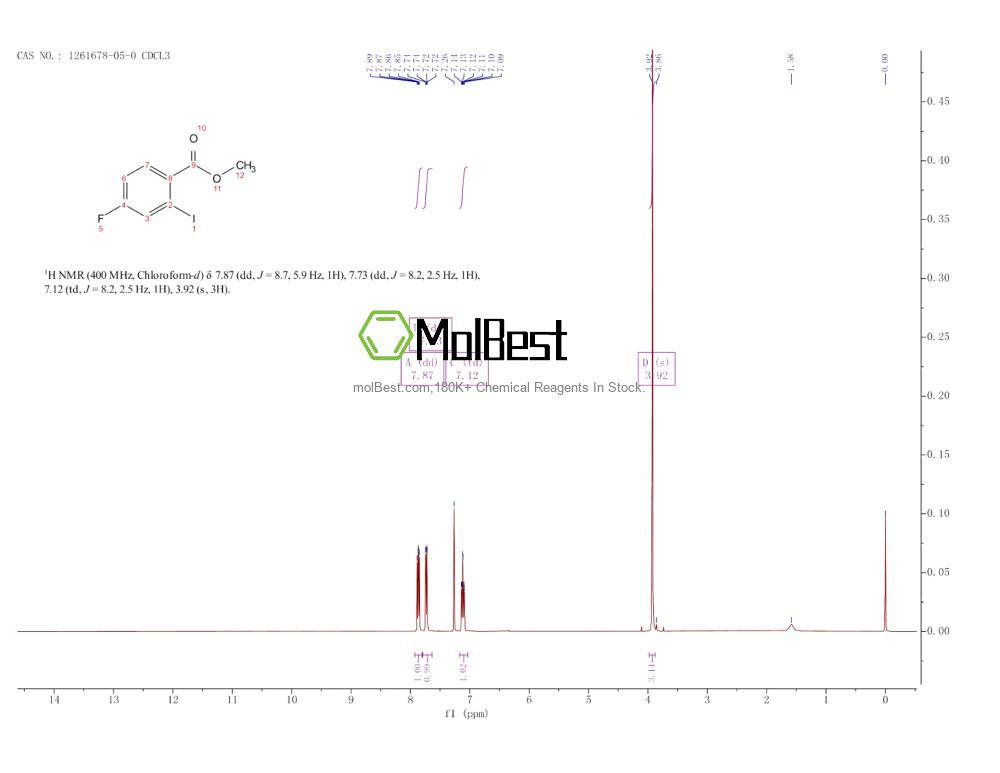 Physical sample testing spectrum (NMR) of 1261678-05-0