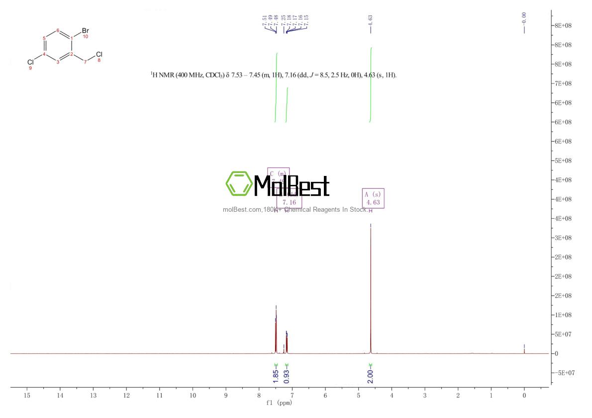 Physical sample testing spectrum (NMR) of 1261678-76-5
