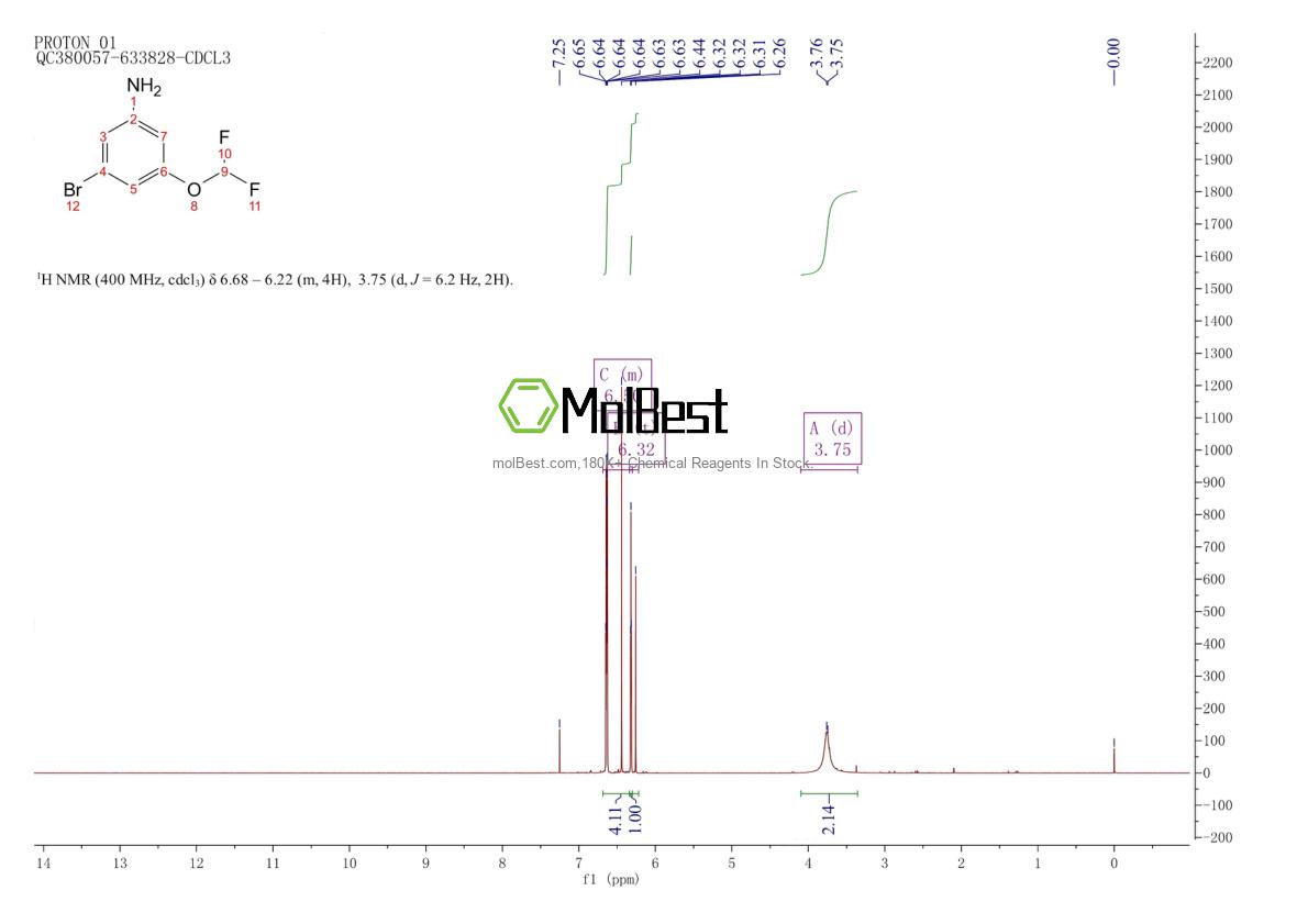 Physical sample testing spectrum (NMR) of 1261679-26-8
