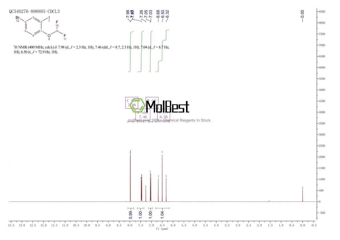 Physical sample testing spectrum (NMR) of 1261679-49-5
