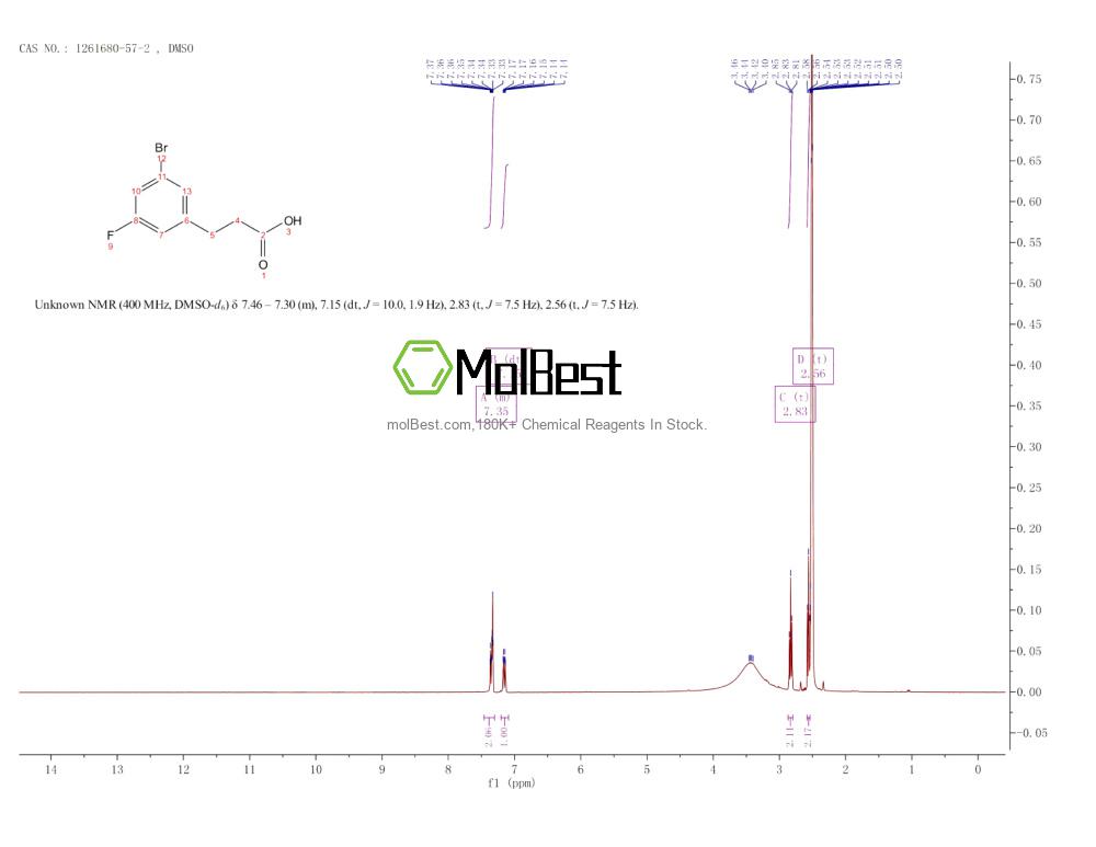 Physical sample testing spectrum (NMR) of 1261680-57-2