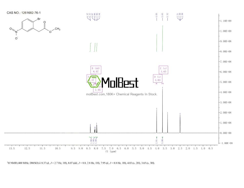 Physical sample testing spectrum (NMR) of 1261682-76-1