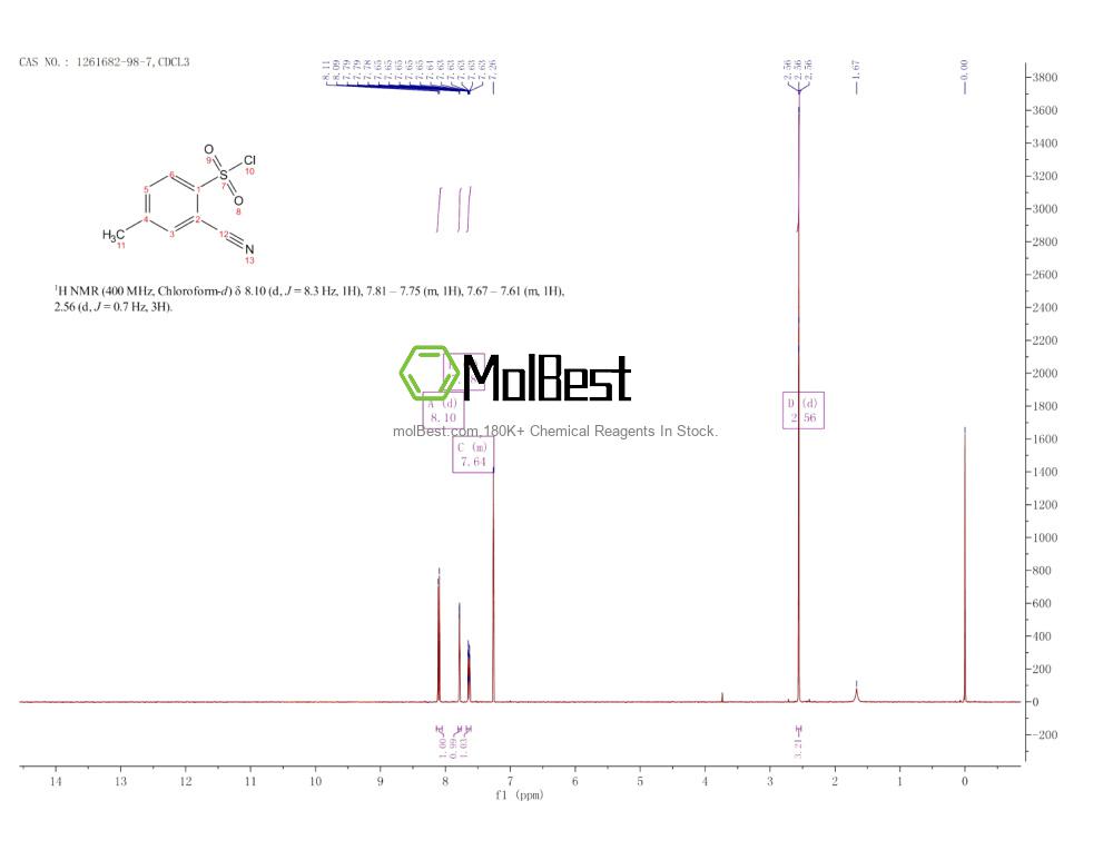 Physical sample testing spectrum (NMR) of 1261682-98-7